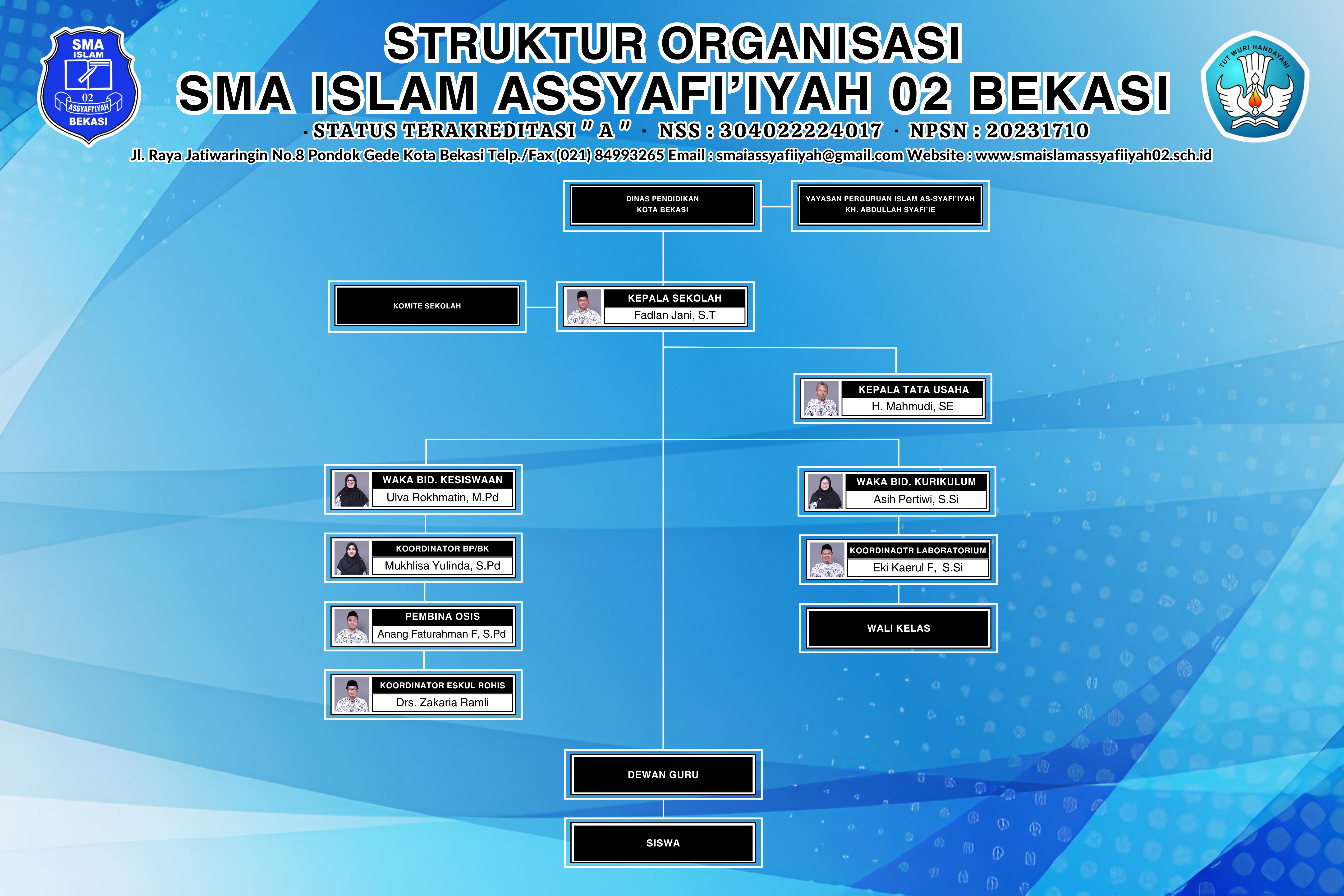 Struktur Organisasi SMA Islam Assyafi'iyah 02